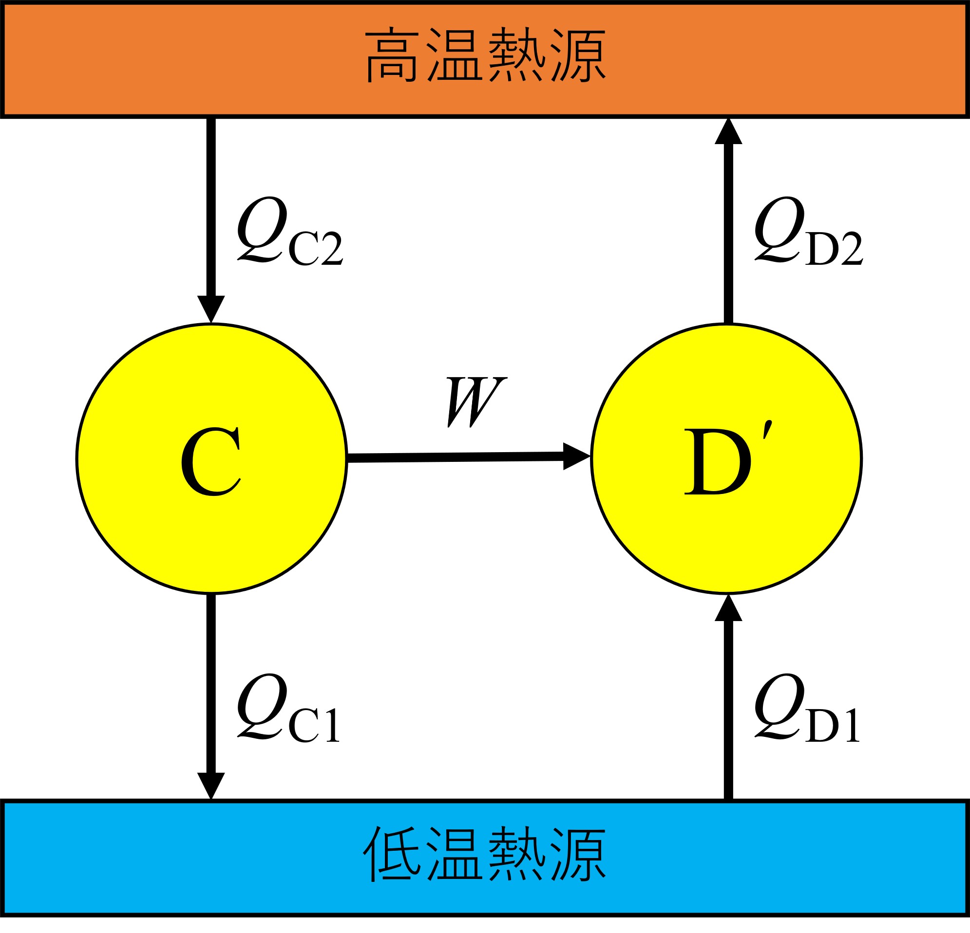 図3. カルノーの定理の証明に使う一つ目の図