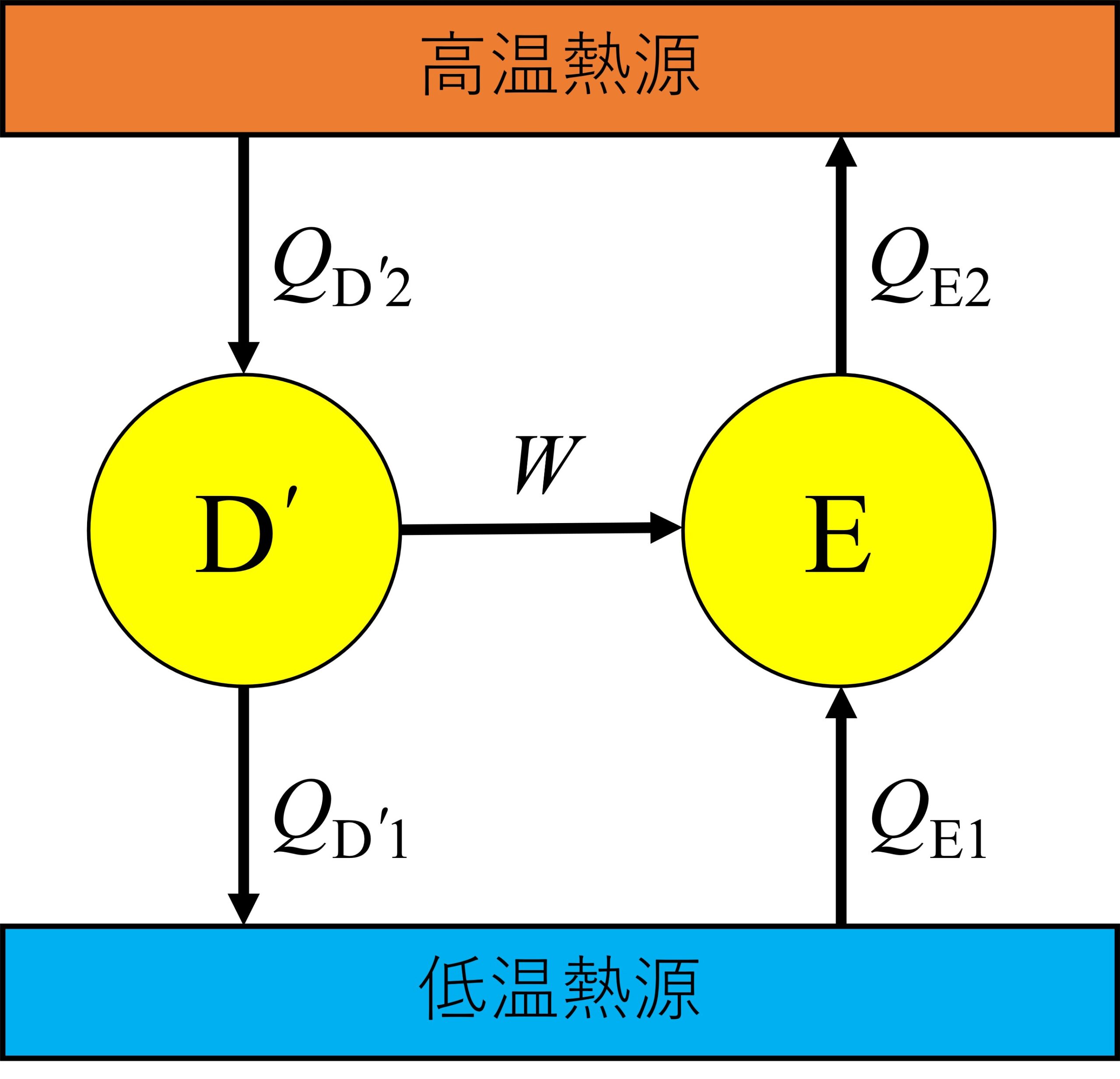 図4. カルノーの定理の証明に使う二つ目の図