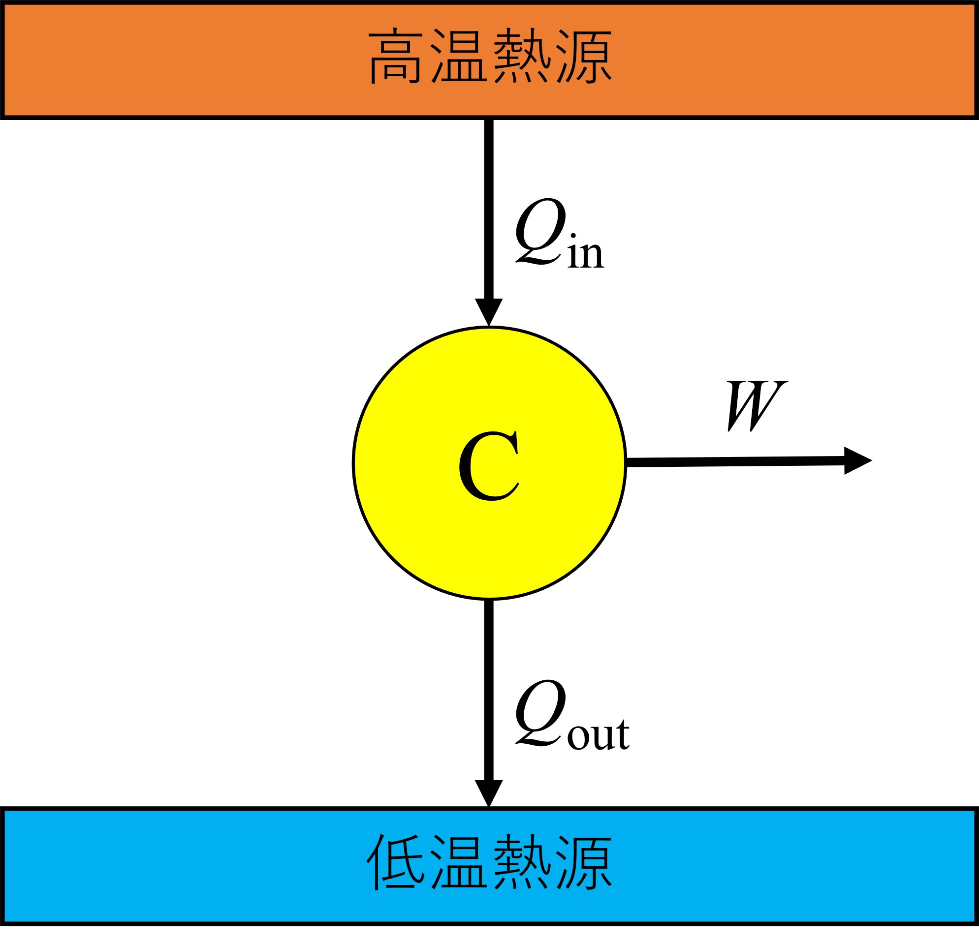 図1. 熱機関の概念図