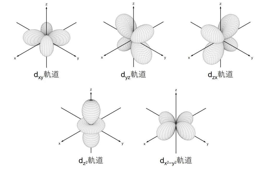 図3. d軌道の形