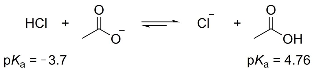 図1. 酢酸とメトキシドイオンの反応