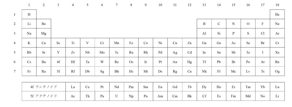 図1. 周期表