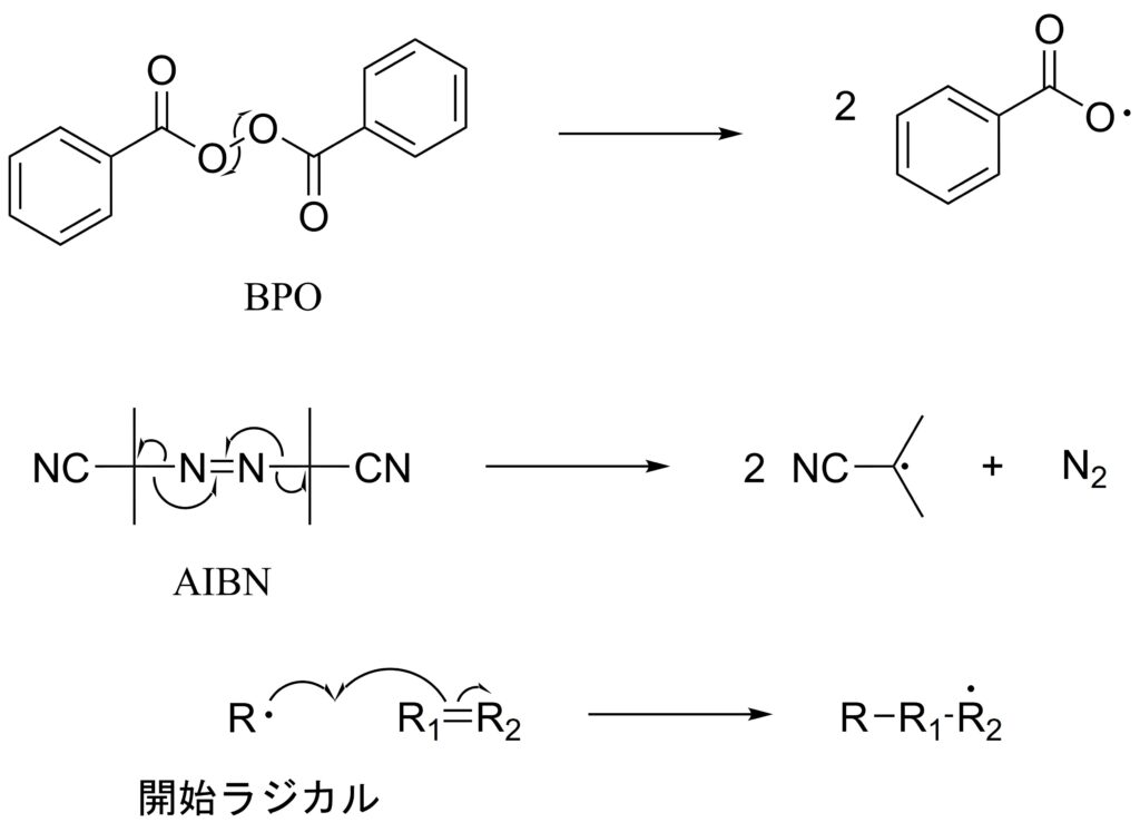 図2. BPOとAIBNおよび開始反応