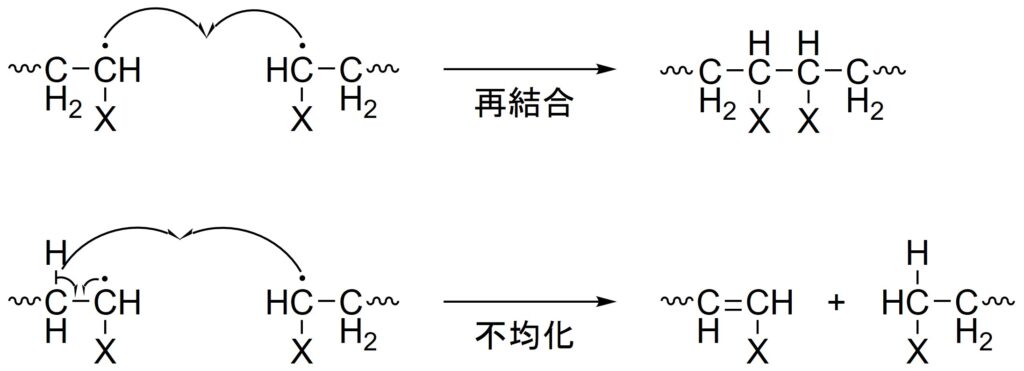 図5. 停止反応の種類