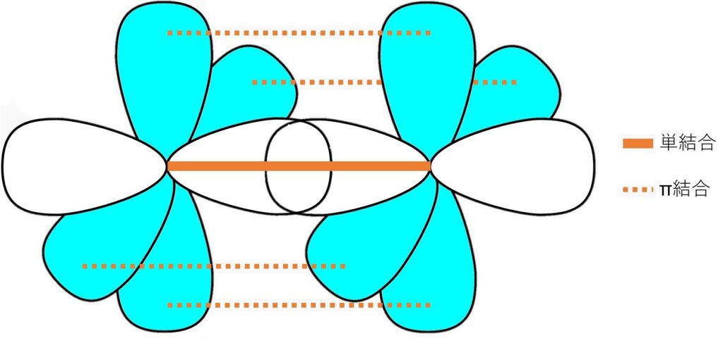 図6. アセチレンの三重結合（末端のHは省略）