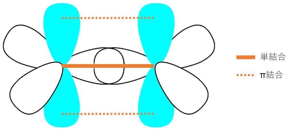 図3. エチレンの二重結合（末端のHは省略）