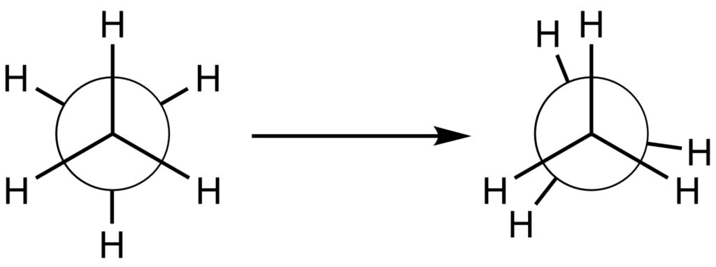 図2. エタンにおける2種類の配座