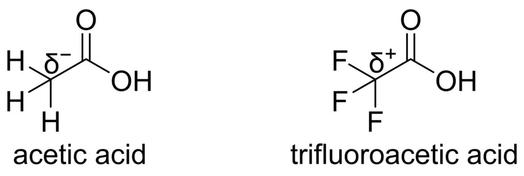 図1. 酢酸とトリフルオロ酢酸
