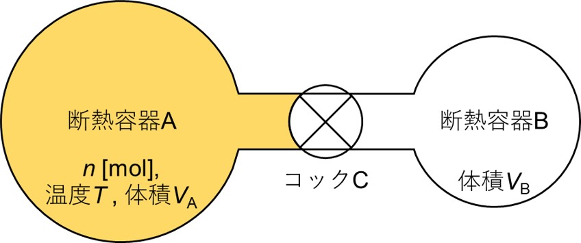 図1. 断熱自由膨張の問題設定