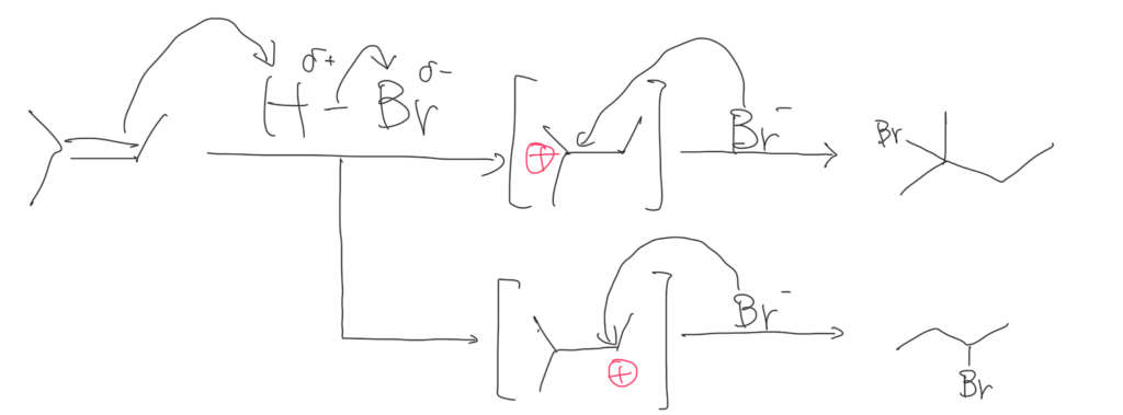 図3. 複数の生成物の可能性